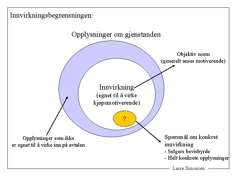 Innvirkningsbegrensningen: Opplysninger om gjenstanden Objektiv norm (generelt anses motiverende) Innvirkning (egnet til å virke