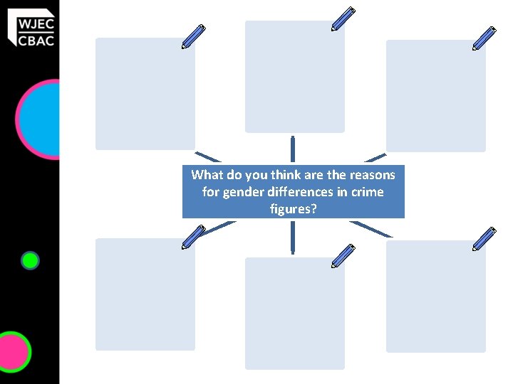 What do you think are the reasons for gender differences in crime figures? 
