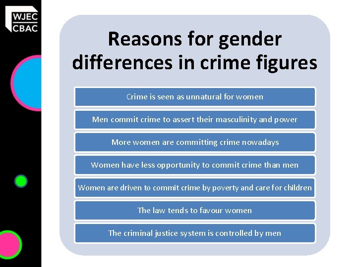 Reasons for gender differences in crime figures Crime is seen as unnatural for women