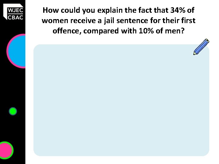 How could you explain the fact that 34% of women receive a jail sentence