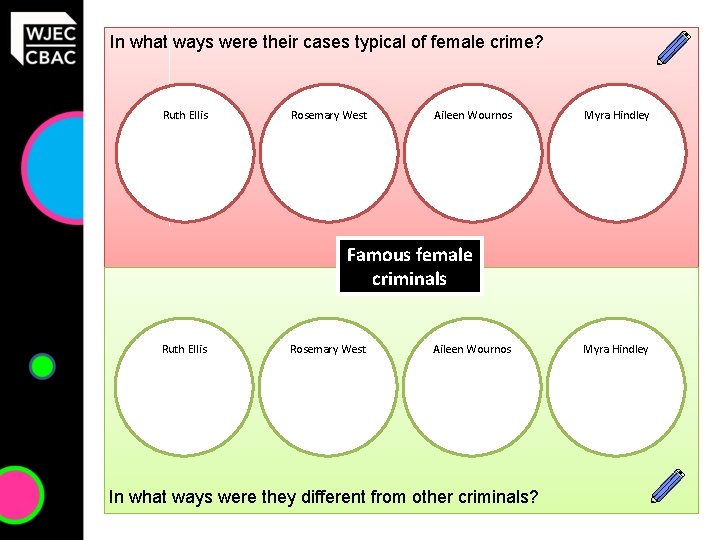 In what ways were their cases typical of female crime? Ruth Ellis Rosemary West