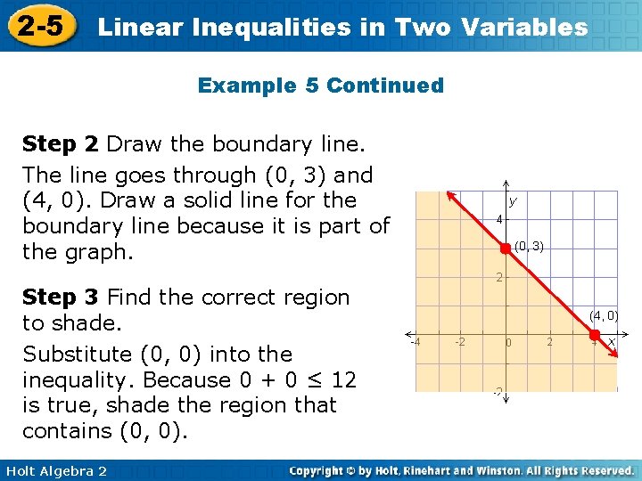 2 -5 Linear Inequalities in Two Variables Example 5 Continued Step 2 Draw the 2 -5 Linear Inequalities in Two Variables Example 5 Continued Step 2 Draw the