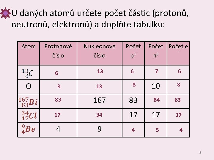 U daných atomů určete počet částic (protonů, neutronů, elektronů) a doplňte tabulku: Atom Protonové