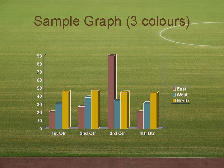 Sample Graph (3 colours) 