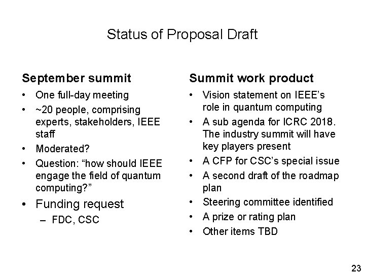 Status of Proposal Draft September summit Summit work product • One full-day meeting •