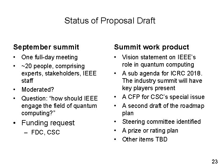 Status of Proposal Draft September summit Summit work product • One full-day meeting • Status of Proposal Draft September summit Summit work product • One full-day meeting •