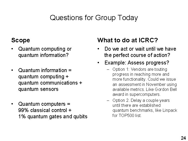 Questions for Group Today Scope What to do at ICRC? • Quantum computing or
