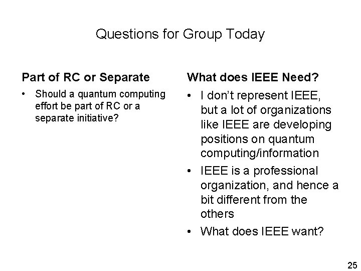 Questions for Group Today Part of RC or Separate What does IEEE Need? •