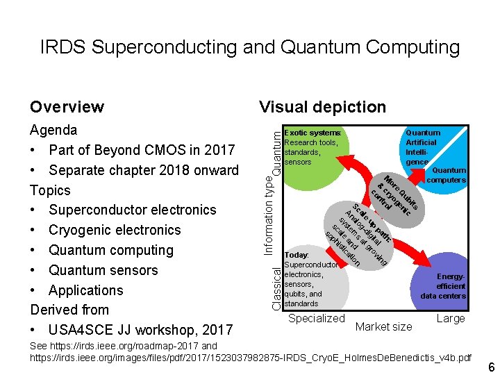 IRDS Superconducting and Quantum Computing Information type Quantum Exotic systems: Research tools, standards, sensors IRDS Superconducting and Quantum Computing Information type Quantum Exotic systems: Research tools, standards, sensors