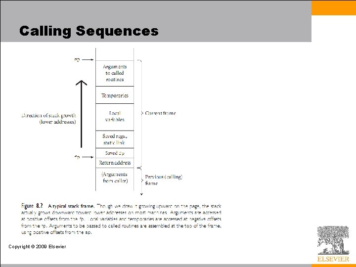 Calling Sequences Copyright © 2009 Elsevier 