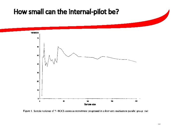 How small can the internal-pilot be? 14 