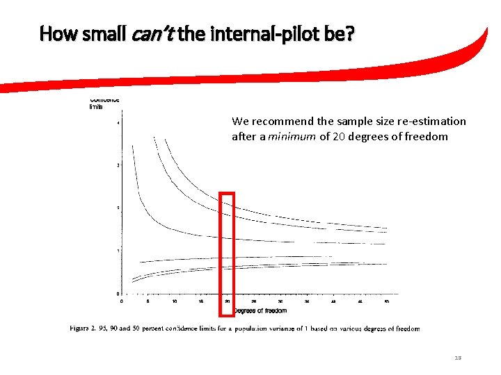 How small can’t the internal-pilot be? We recommend the sample size re-estimation after a
