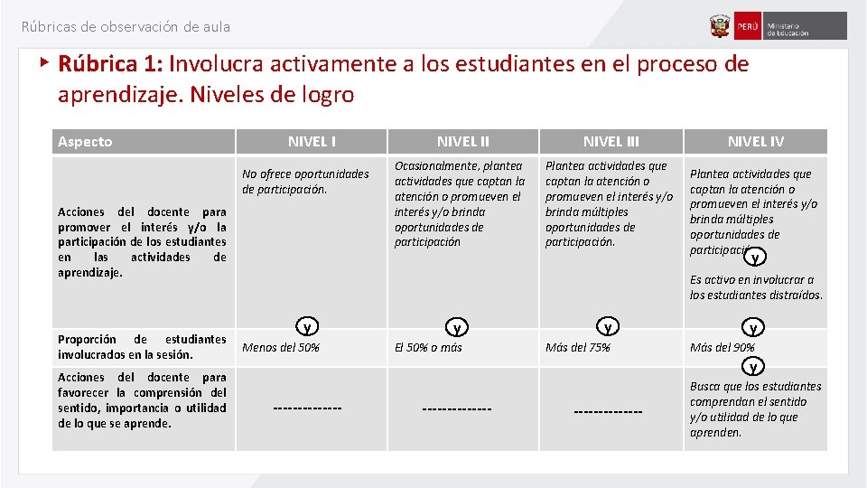 Rúbricas de observación de aula Rúbrica 1: Involucra activamente a los estudiantes en el