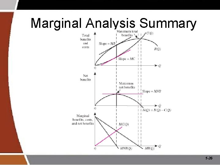 Marginal Analysis Summary 1 -26 