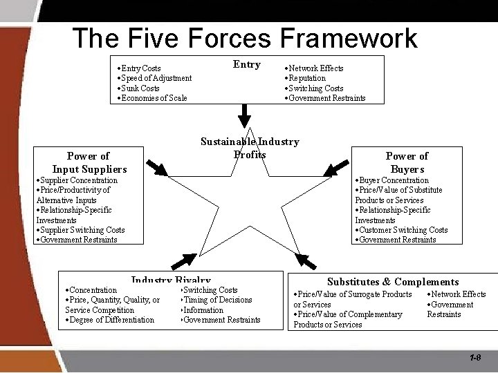 The Five Forces Framework Entry ·Entry Costs ·Speed of Adjustment ·Sunk Costs ·Economies of