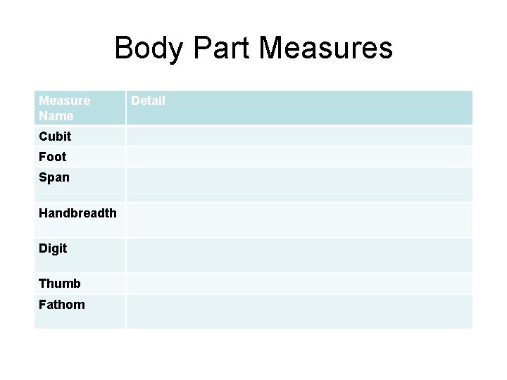 Body Part Measures Measure Name Cubit Foot Span Handbreadth Digit Thumb Fathom Detail 