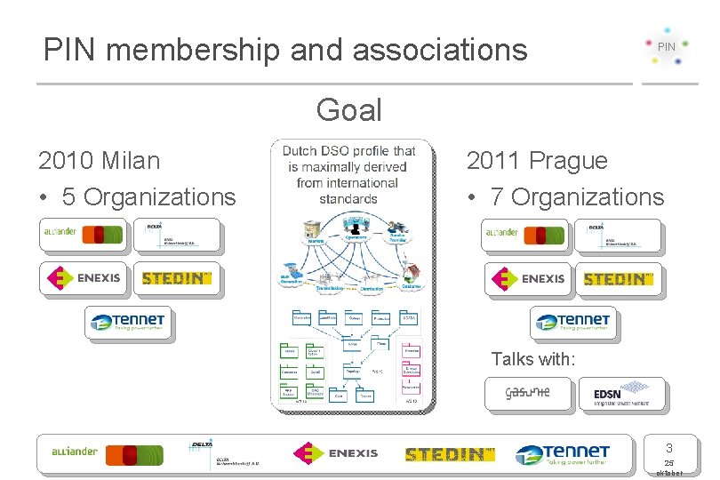 PIN membership and associations PIN Goal 2010 Milan • 5 Organizations 2011 Prague •
