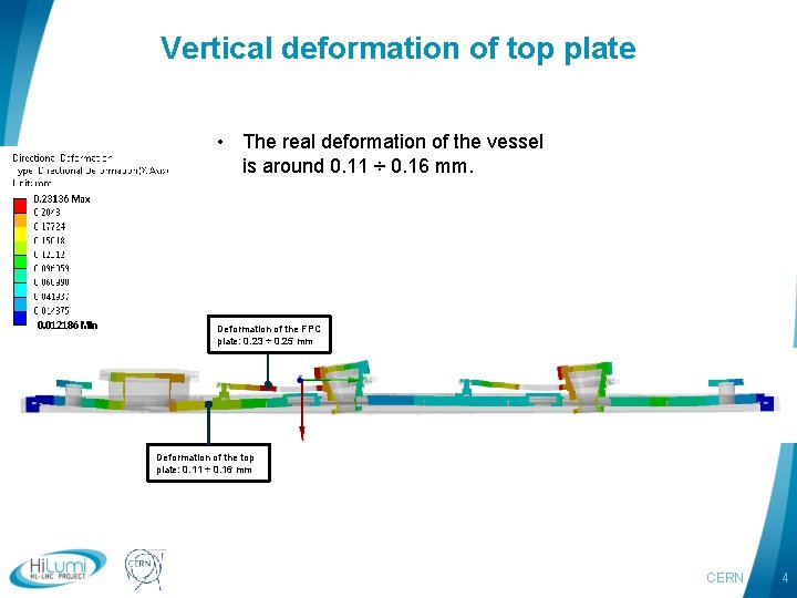 Vertical deformation of top plate • The real deformation of the vessel is around