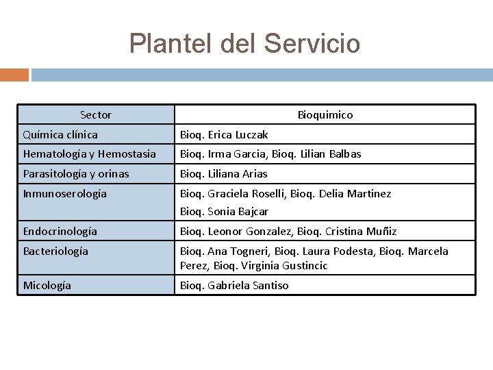 Plantel del Servicio Sector Bioquimico Química clínica Bioq. Erica Luczak Hematología y Hemostasia Bioq.