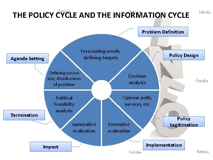 THE POLICY CYCLE AND THE INFORMATION CYCLE Problem Definition Forecasting needs, defining targets Agenda