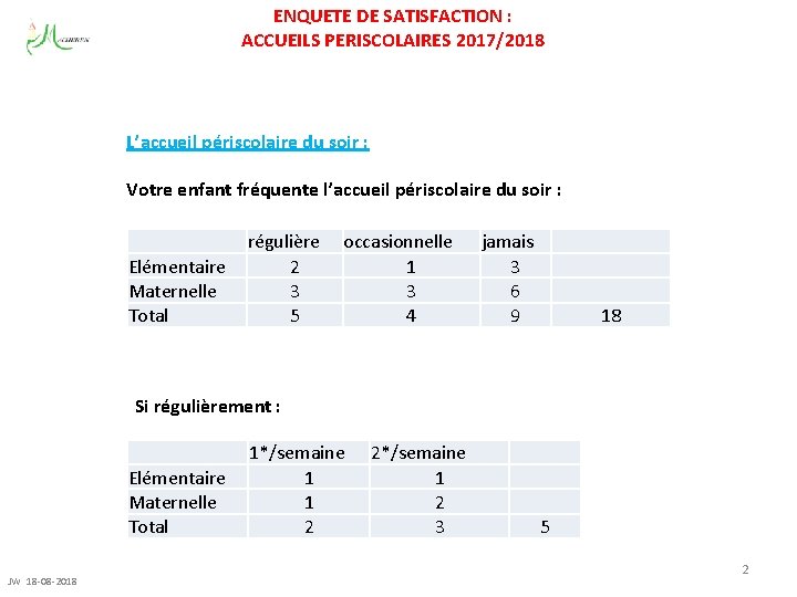 ENQUETE DE SATISFACTION : ACCUEILS PERISCOLAIRES 2017/2018 L’accueil périscolaire du soir : Votre enfant