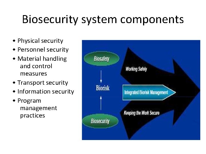 Biosecurity system components • Physical security • Personnel security • Material handling and control