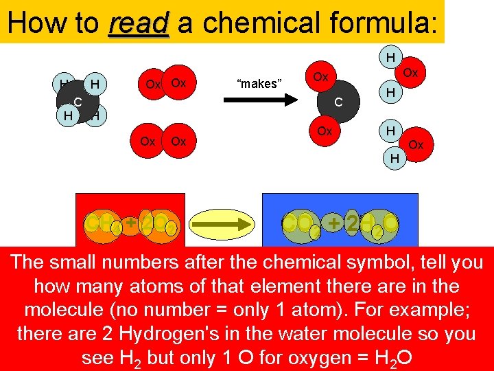 How to read a chemical formula: H H C Ox Ox “makes” Ox Ox