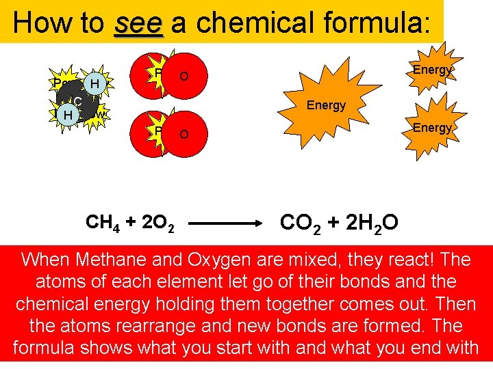 How to see a chemical formula: Pow H C Pow H Energy OPow O