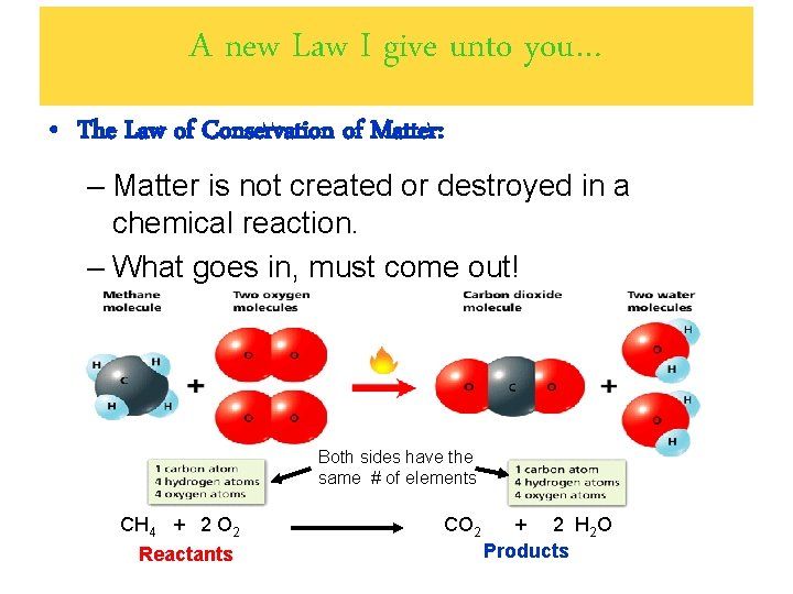 A new Law I give unto you… • The Law of Conservation of Matter: