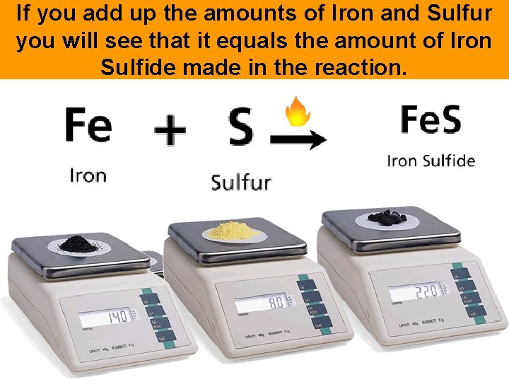 - Describing Chemical Reactions If you add up the amounts of Iron and Sulfur
