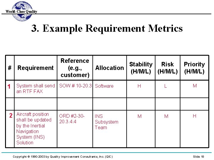 World-Class Quality 3. Example Requirement Metrics Reference (e. g. , customer) Priority (H/M/L) Requirement