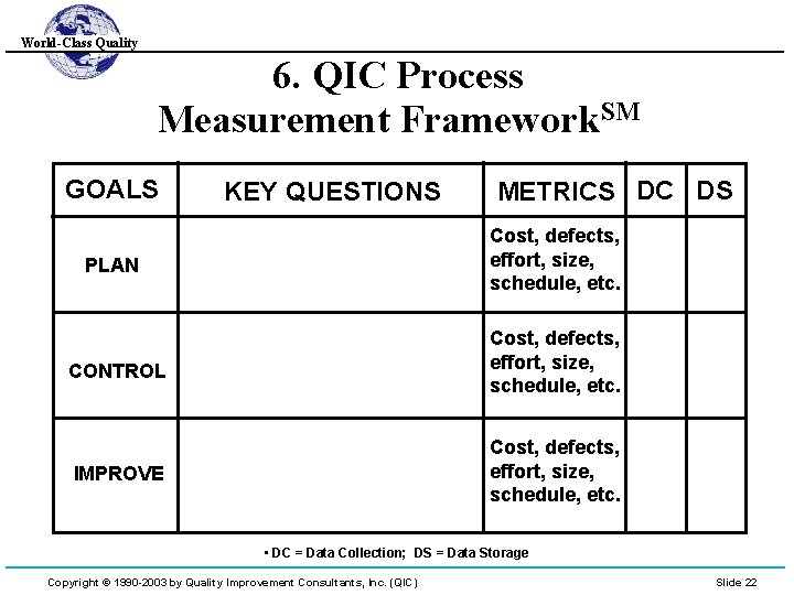 World-Class Quality 6. QIC Process Measurement Framework. SM GOALS KEY QUESTIONS METRICS DC DS