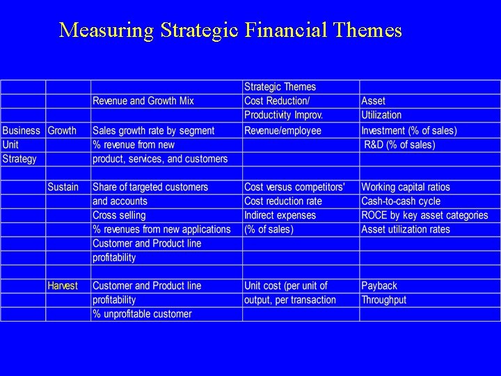 Measuring Strategic Financial Themes 