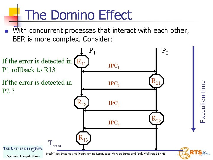 The Domino Effect With concurrent processes that interact with each other, BER is more The Domino Effect With concurrent processes that interact with each other, BER is more