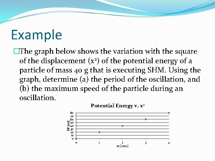 Example �The graph below shows the variation with the square of the displacement (x