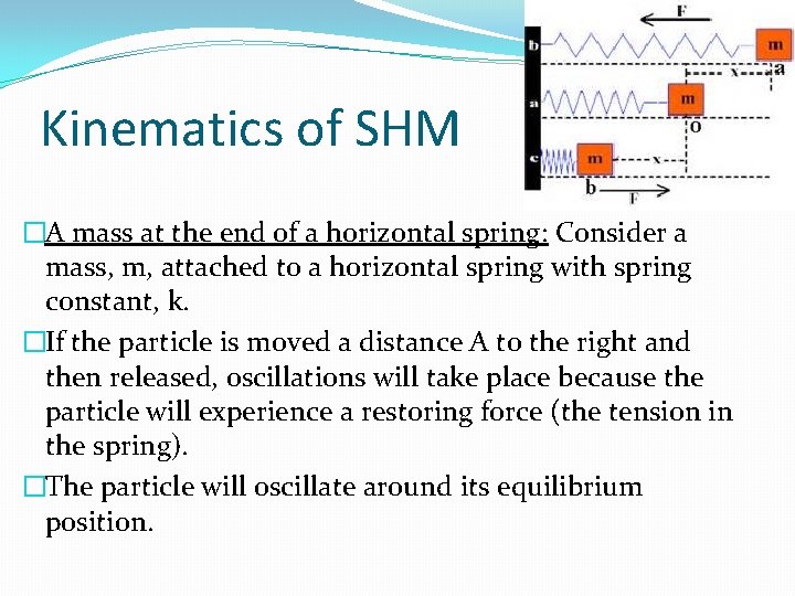 Kinematics of SHM �A mass at the end of a horizontal spring: Consider a