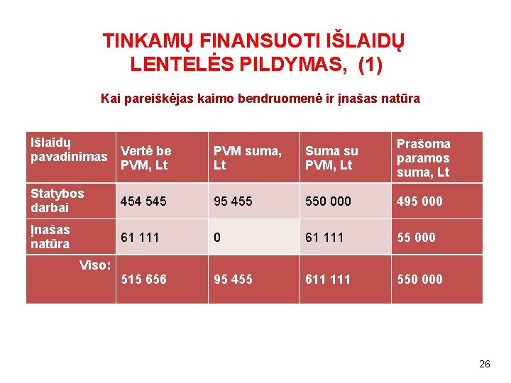 TINKAMŲ FINANSUOTI IŠLAIDŲ LENTELĖS PILDYMAS, (1) Kai pareiškėjas kaimo bendruomenė ir įnašas natūra Išlaidų