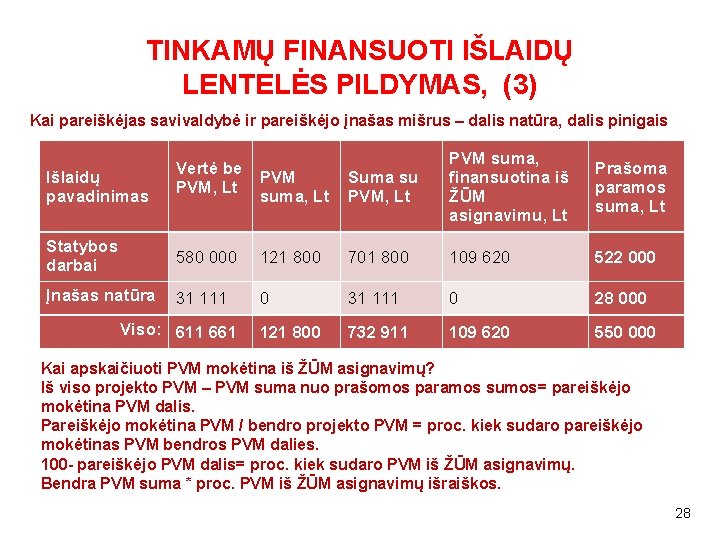 TINKAMŲ FINANSUOTI IŠLAIDŲ LENTELĖS PILDYMAS, (3) Kai pareiškėjas savivaldybė ir pareiškėjo įnašas mišrus –