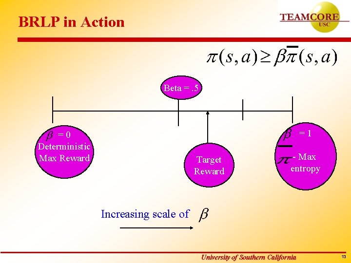 BRLP in Action Beta =. 5 =1 =0 Deterministic Max Reward Target Reward -