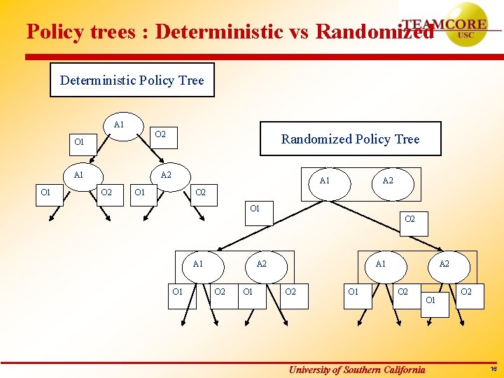 Policy trees : Deterministic vs Randomized Deterministic Policy Tree A 1 O 2 O