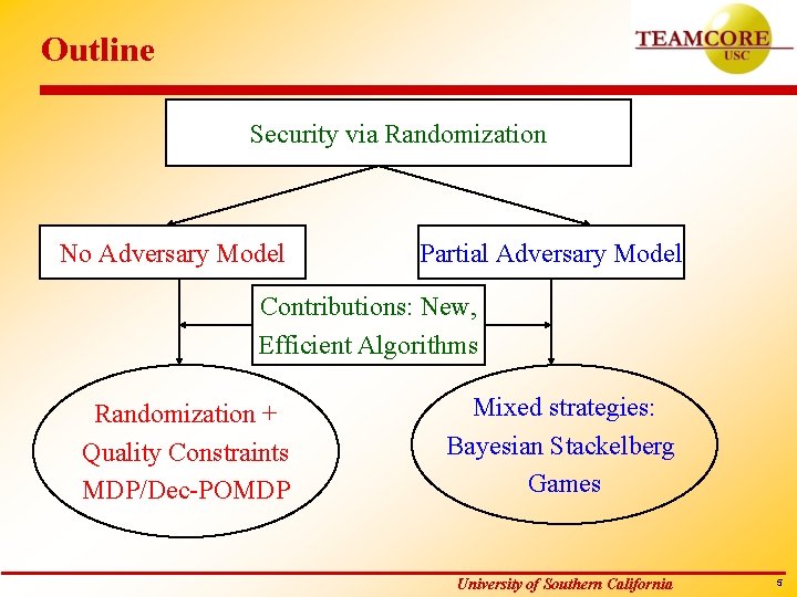Outline Security via Randomization No Adversary Model Partial Adversary Model Contributions: New, Efficient Algorithms