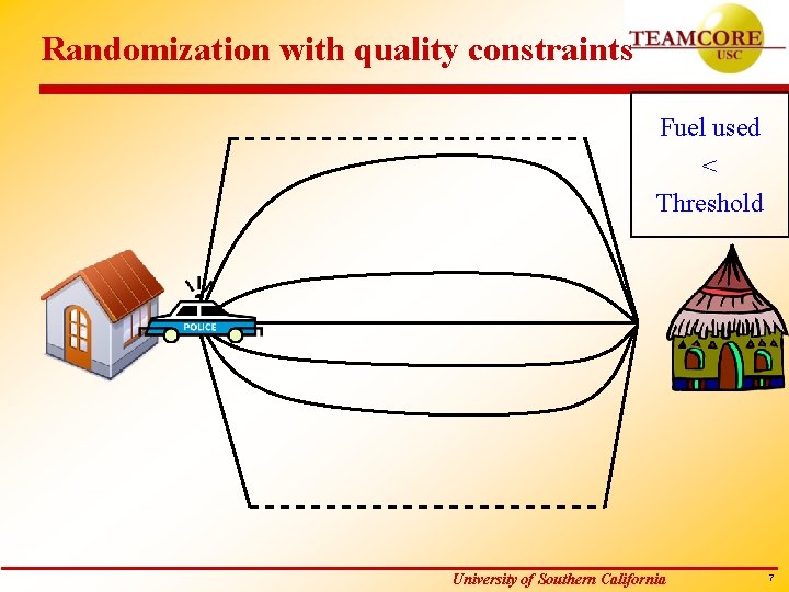 Randomization with quality constraints Fuel used < Threshold University of Southern California 7 