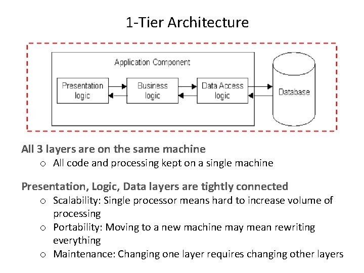 1 -Tier Architecture All 3 layers are on the same machine o All code
