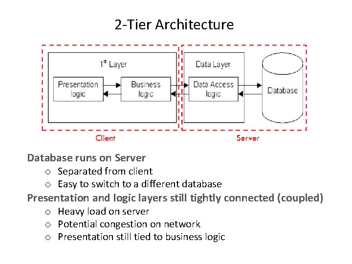 2 -Tier Architecture Database runs on Server o Separated from client o Easy to