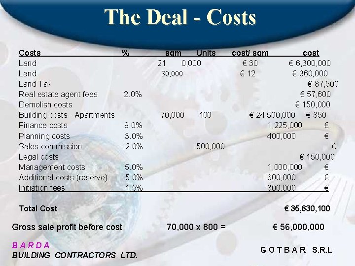 The Deal - Costs % Land Tax Real estate agent fees 2. 0% Demolish