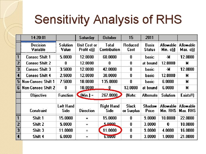 Sensitivity Analysis of RHS 