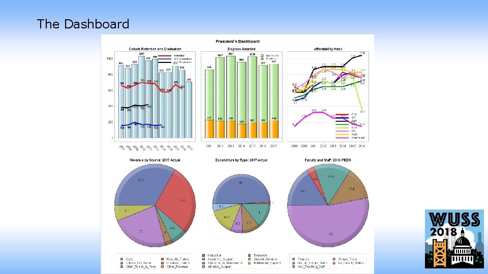 The Dashboard 