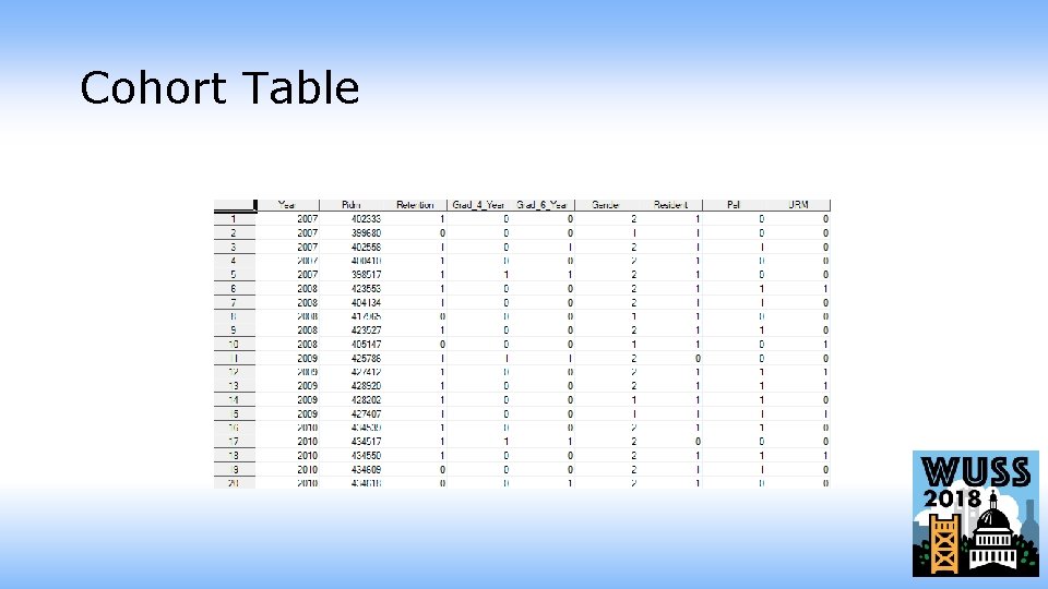 Cohort Table 