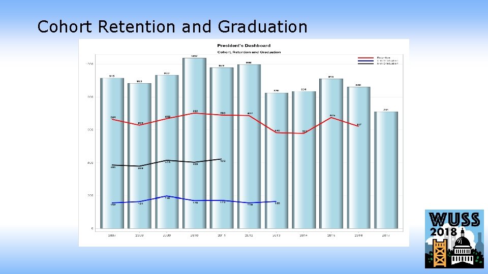 Cohort Retention and Graduation 