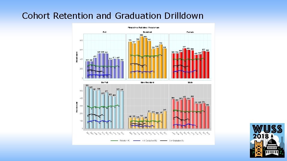 Cohort Retention and Graduation Drilldown 